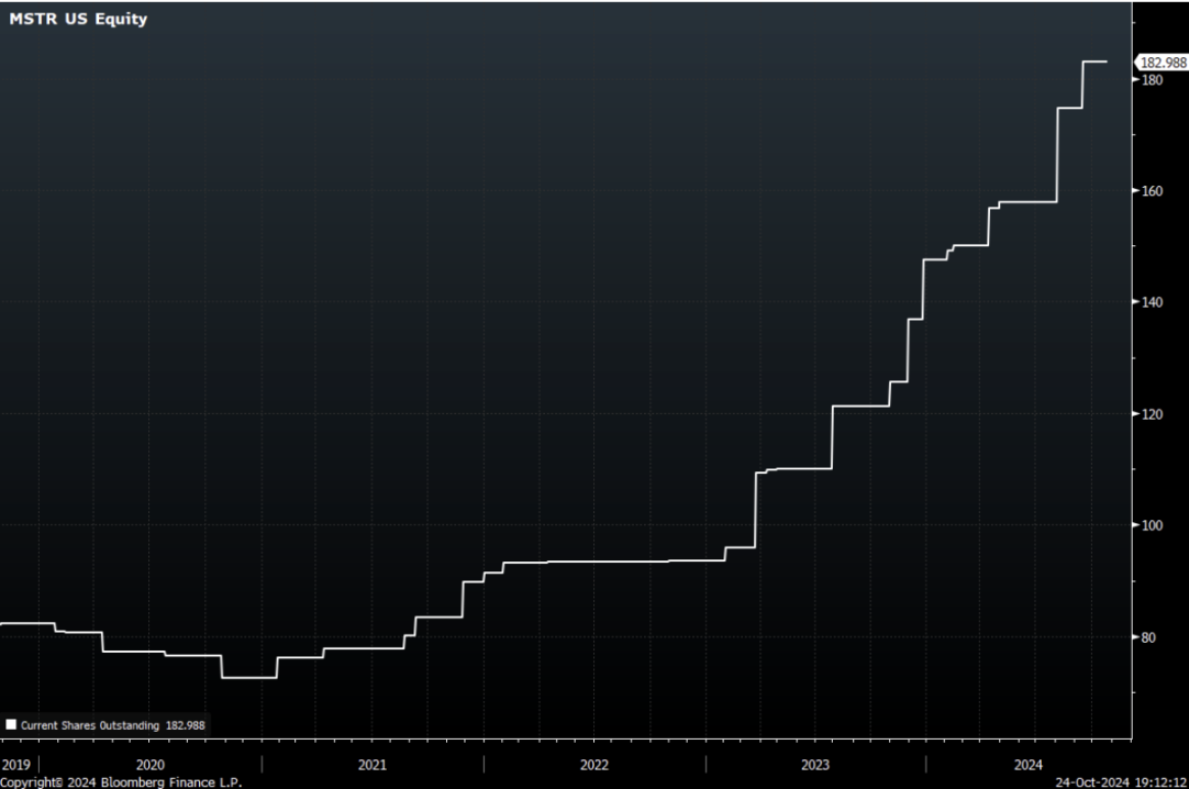 WOO X Research：微策略的策略能走到彼岸？还是新一代 Luna？